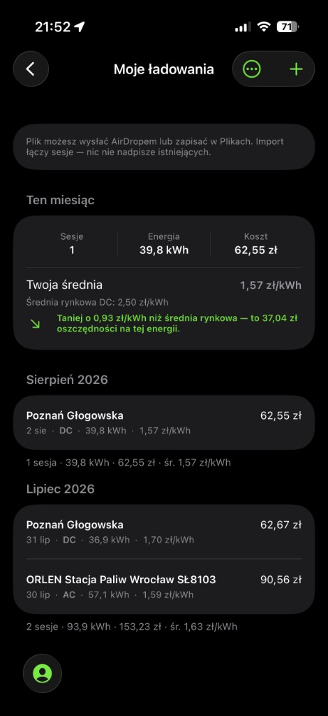 Historia ładowań i oszczędności vs rynek