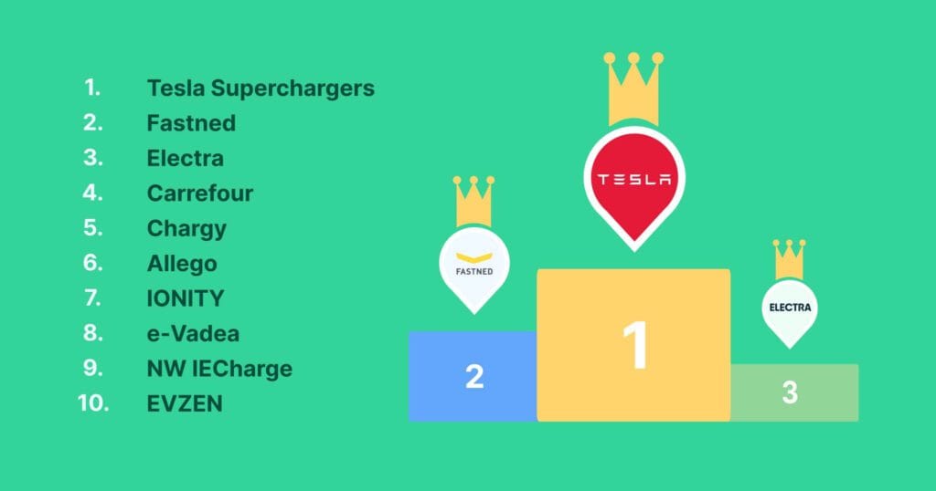 chargemap ranking 2023
