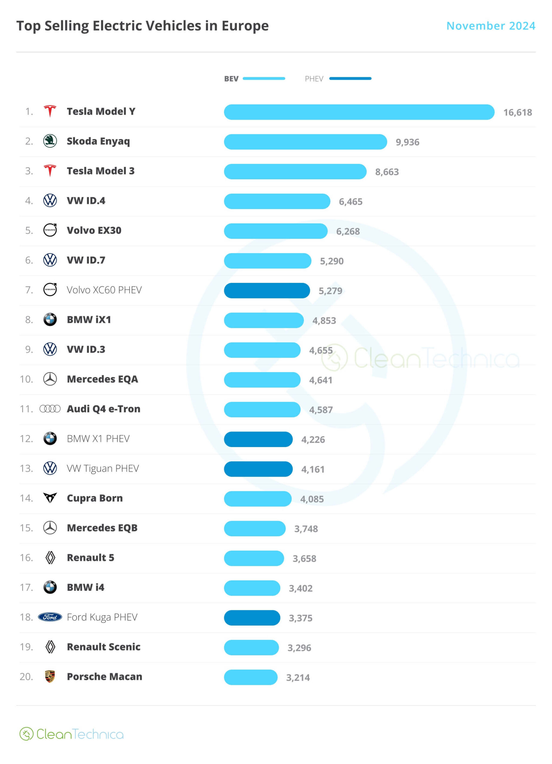 sprzedaz ev europa list 2024