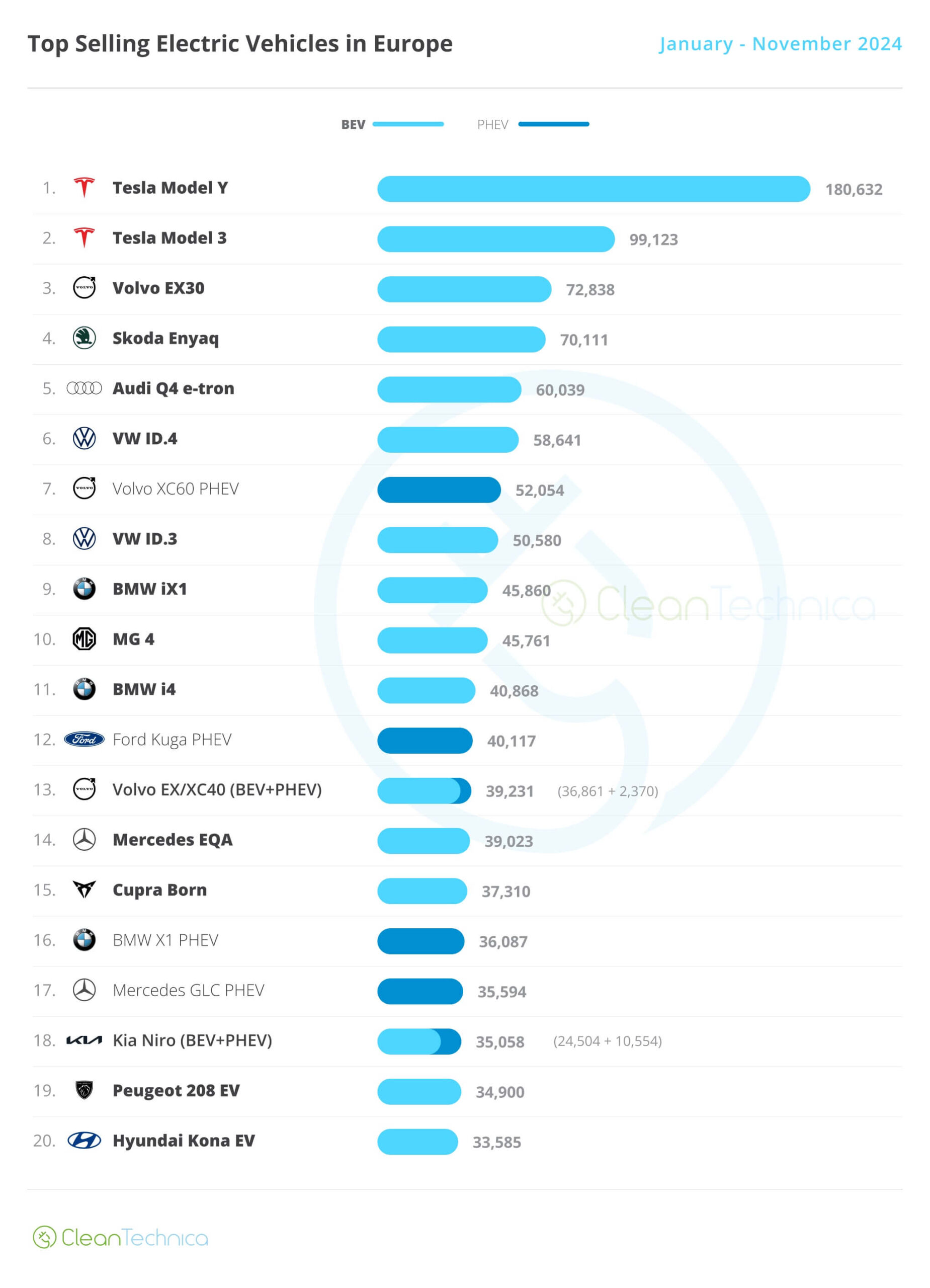 sprzedaz ev europa sty list 2024