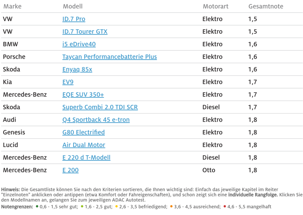 adac top 2024