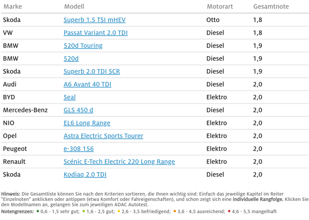 adac top 2024