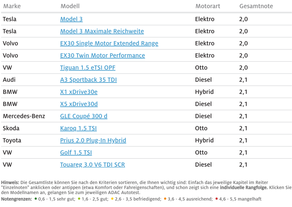 adac top 2024