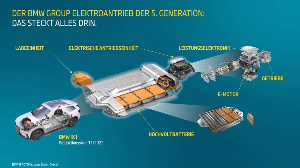 BMW stawia na recykling akumulatorów dzięki współpracy z SK Tes