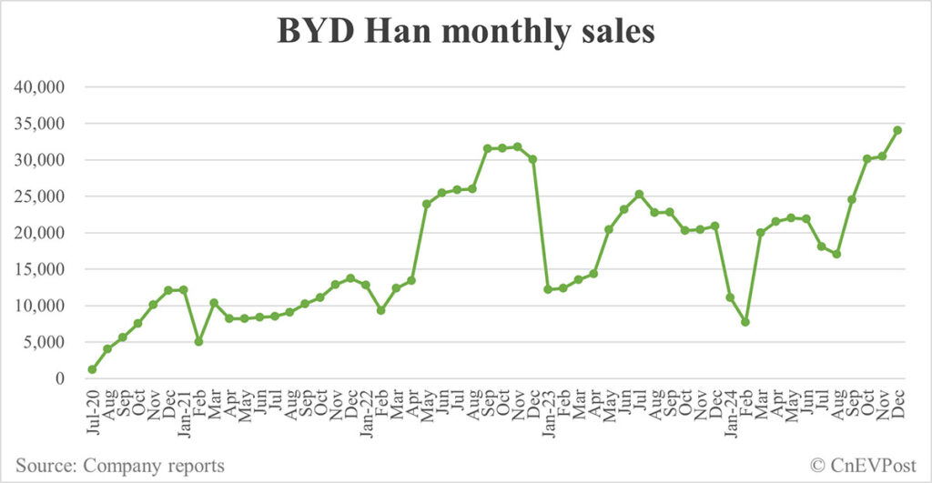 BYD zapowiada nowe modele: BYD Tang L i BYD Han L. Czas na rewolucję?