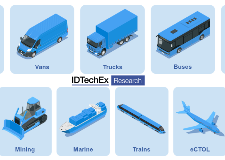 ev idtechex raport