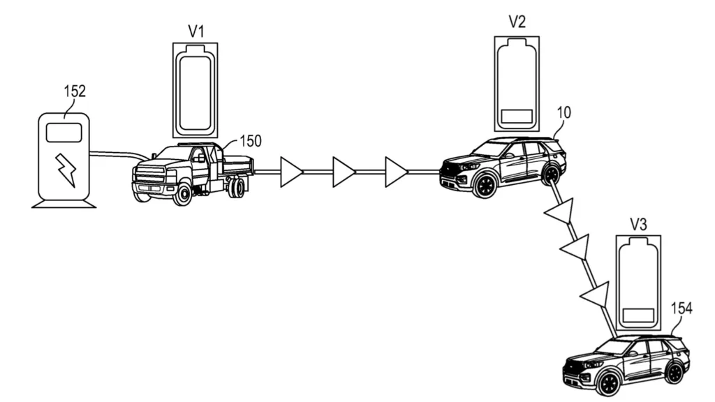 dwukierunkowe ładowanie port patent gm