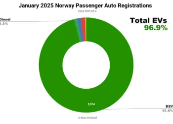 rejestracje samochodów styczeń 2025 norwegia