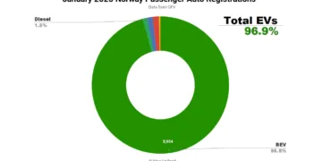 rejestracje samochodów styczeń 2025 norwegia