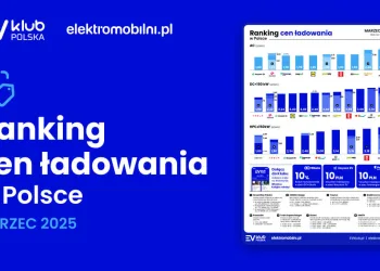ceny ładowania marzec 2025 polska