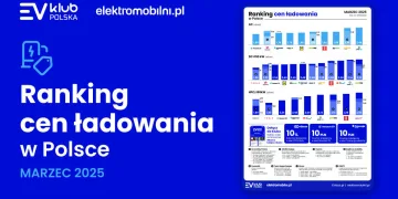 ceny ładowania marzec 2025 polska