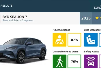 byd sealion 7 euro ncap