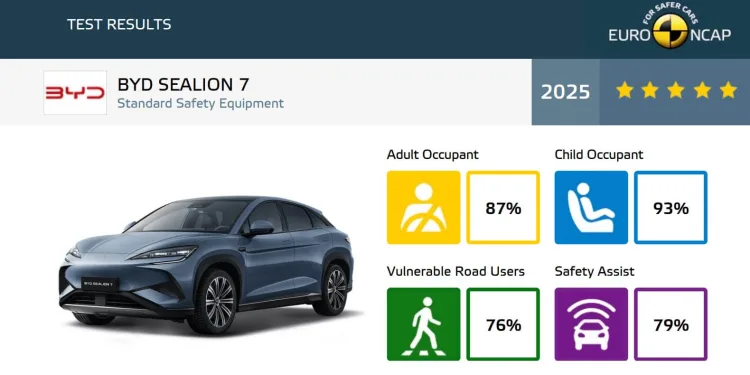 byd sealion 7 euro ncap