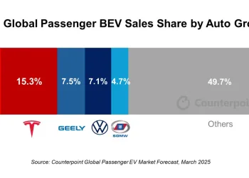 byd tesla marzec 2025 counterpoint