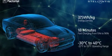 dodge solid state stellantis factorial