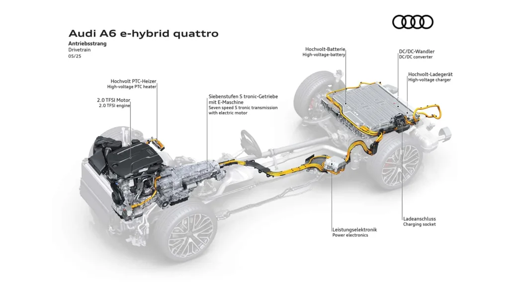 audi a6 e-hybrid quattro 2025 napęd i bateria