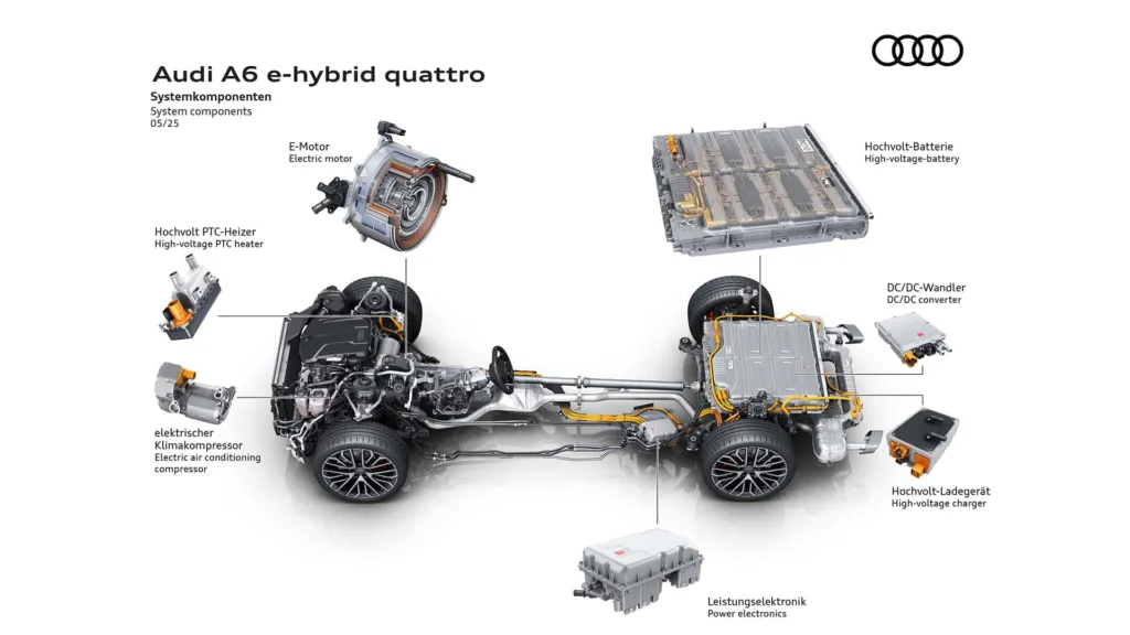 audi a6 e-hybrid quattro 2025 napęd i bateria