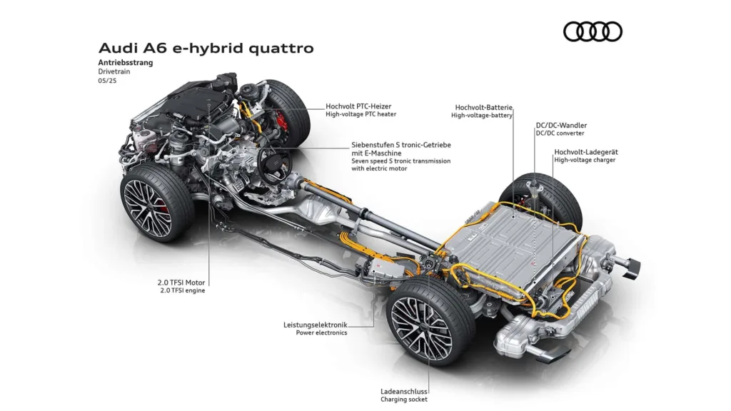 audi a6 e-hybrid quattro 2025 napęd i bateria