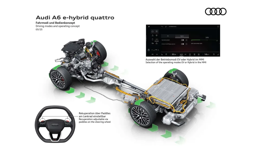 audi a6 e-hybrid quattro 2025 napęd i bateria