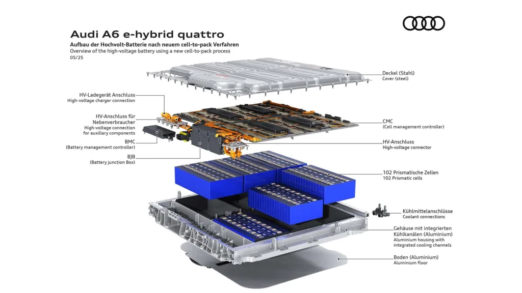 audi a6 e-hybrid quattro 2025 napęd i bateria