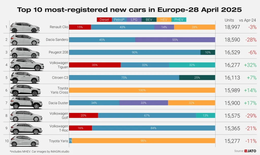 nowe samochody top ev kwiecien 2025 jato