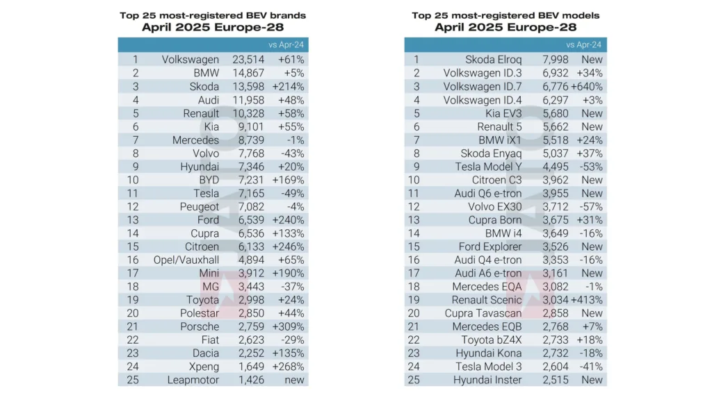 nowe samochody top marki i modele ev kwiecien 2025 jato