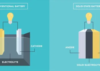 sk on solid-state bateria