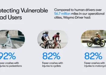 waymo bezpieczenstwo
