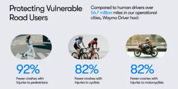 waymo bezpieczenstwo