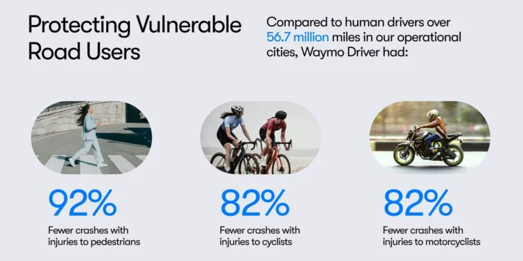 waymo bezpieczenstwo