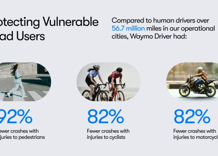 waymo bezpieczenstwo
