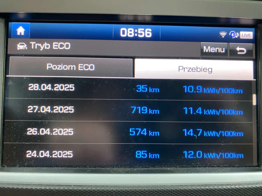 Wspaniała wyprawa elektrykiem do Włoch [relacja gościnna]