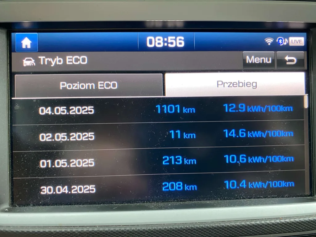 Wspaniała wyprawa elektrykiem do Włoch [relacja gościnna]