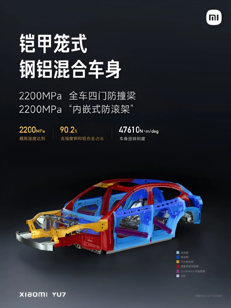 xiaomi yu7