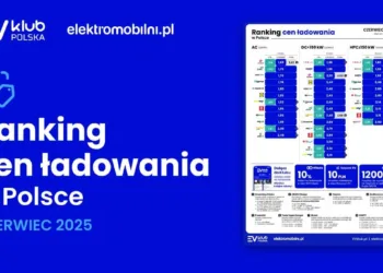 ceny ladowania 06 2025 wakacyjne podwyzki
