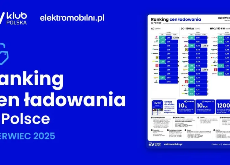 ceny ladowania 06 2025 wakacyjne podwyzki