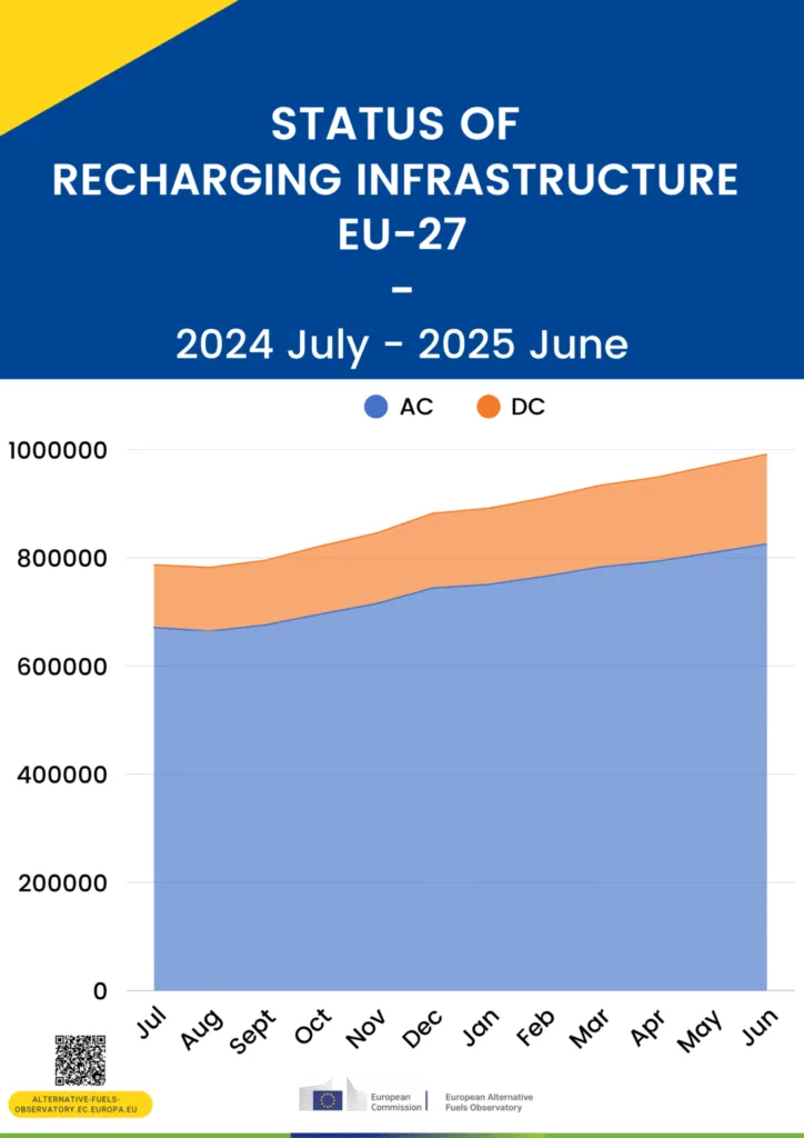ladowarki eu cze 2025