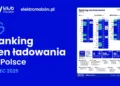 ceny ładowania polska lipiec 2025