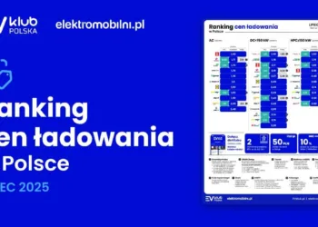 ceny ładowania polska lipiec 2025
