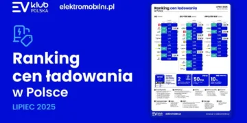 ceny ładowania polska lipiec 2025