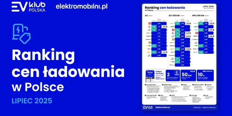 ceny ładowania polska lipiec 2025