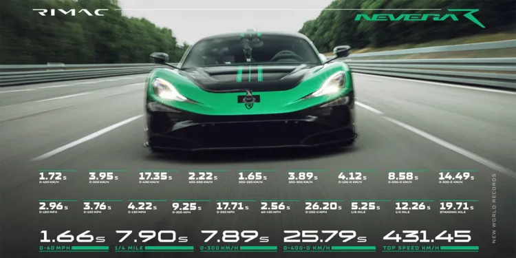 rimac nevera r rekordy