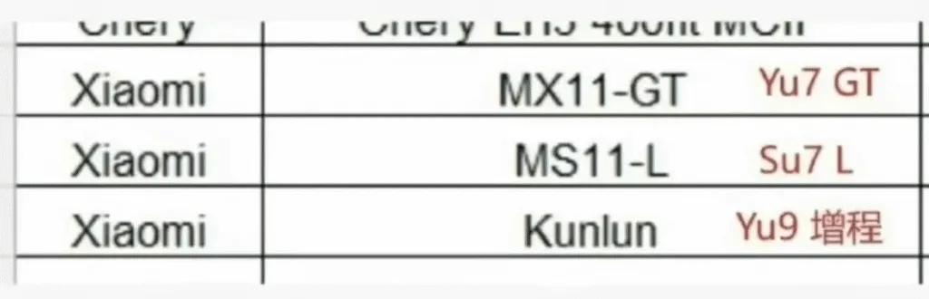 nowe modele xiaomi