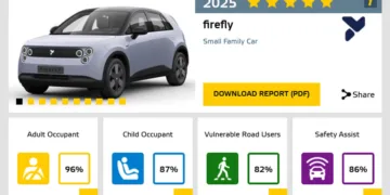 firefly ev euro ncap 2025