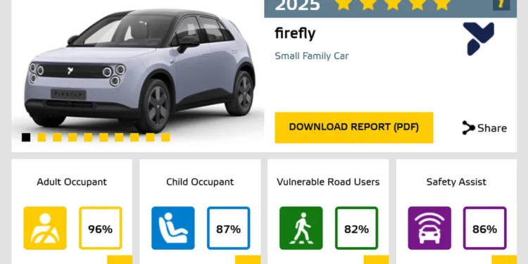 firefly ev euro ncap 2025