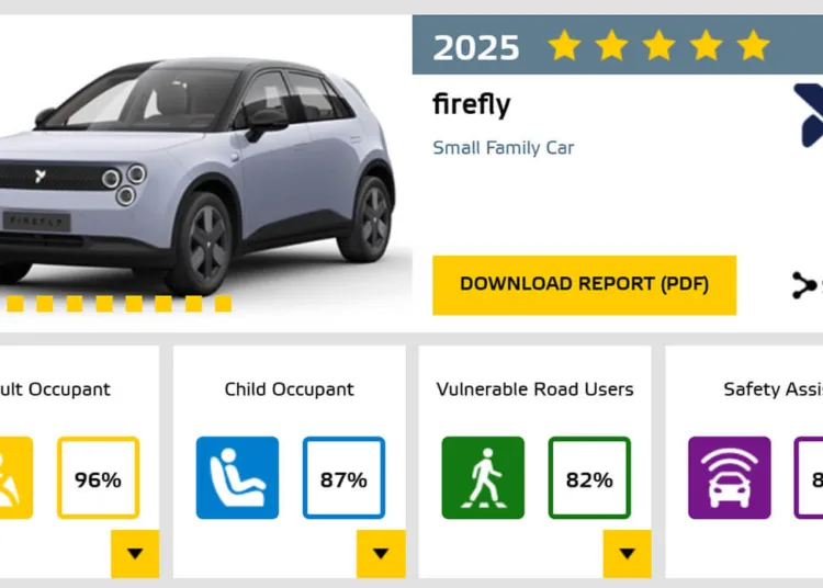 firefly ev euro ncap 2025