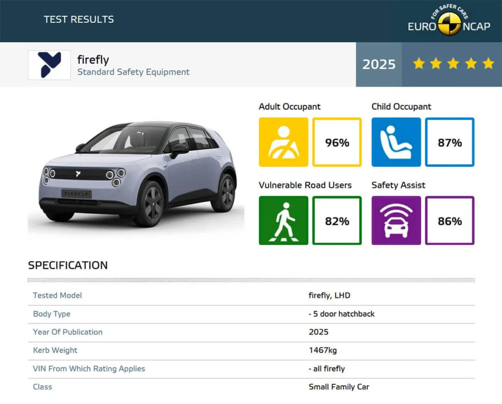 firefly ev euro ncap 2025