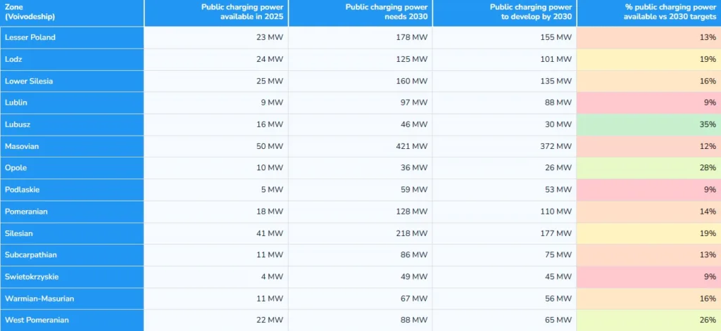 infrastruktura ładowania w polsce