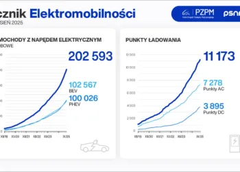 licznik elektromobilnosci 09 2025