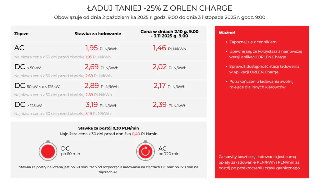 orlen charge promocja jesien 2025